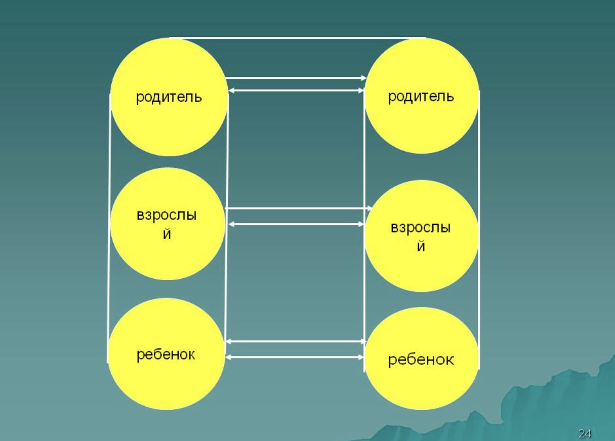 Схема родитель взрослый ребенок