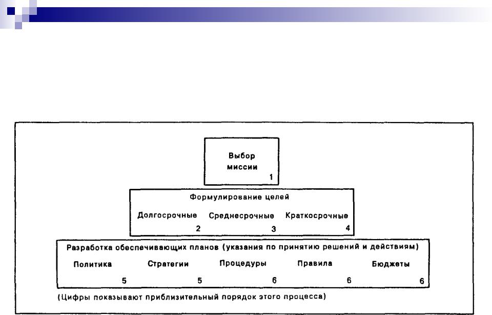 Долгосрочных целей. Долгосрочные и среднесрочные цели. Краткосрочные среднесрочные и долгосрочные цели человека. Таблица целей краткосрочные среднесрочные долгосрочные. Цели краткосрочные среднесрочные долгосрочные в жизни.