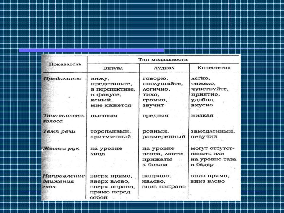 Аудиал визуал кинестетик тест