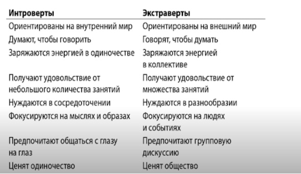 Тест на экстраверта и интроверта и амбиверта по картинке