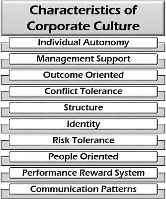 Characteristics of Corporate Culture