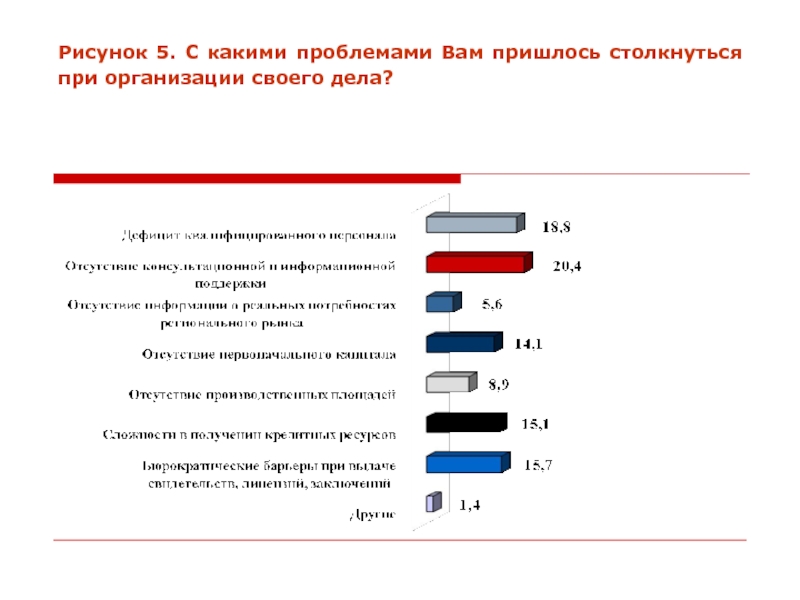 Проблемы с которыми сталкивается предприятие. Какие проблемы. С какими проблемами сталкивается малый бизнес. С какими проблемами сталкиваются люди. С какими проблемами вы столкнетесь.