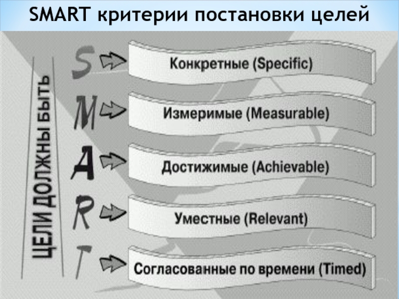 Критерии smart цели. Smart критерии постановки целей. Критерии постановки цели. Критерии постановки цели по Smart.