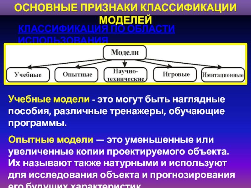 Сколько признаков. Классификация по признакам. Классификация моделей по области использования. Классификационные признаки моделей. Основные признаки классификации моделей.