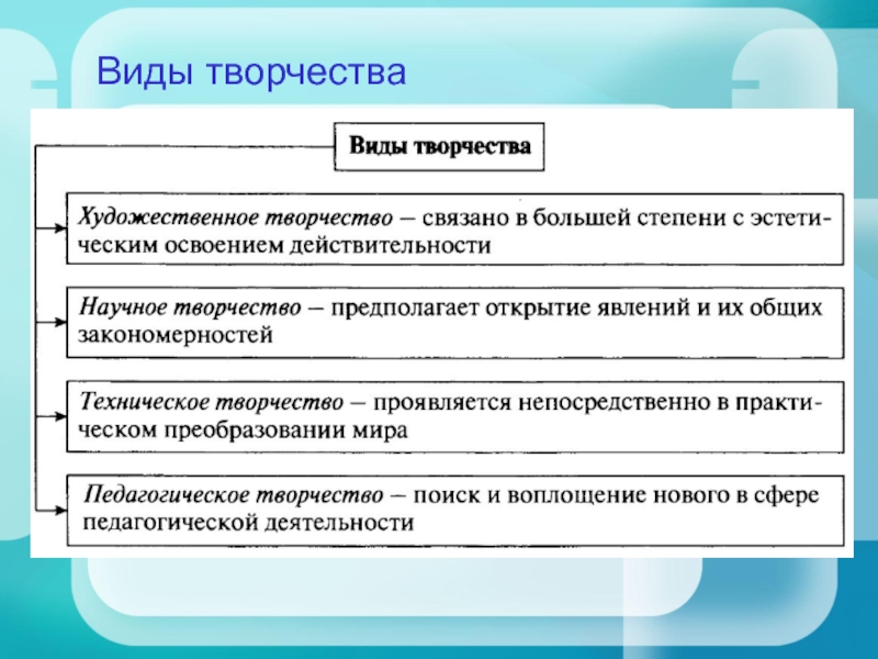 Виды творческой деятельности картинки