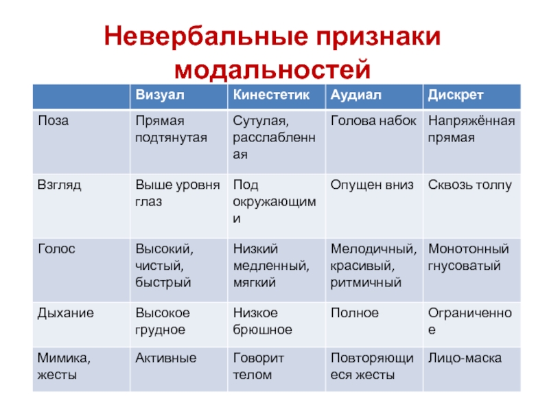 Модальность в психологии