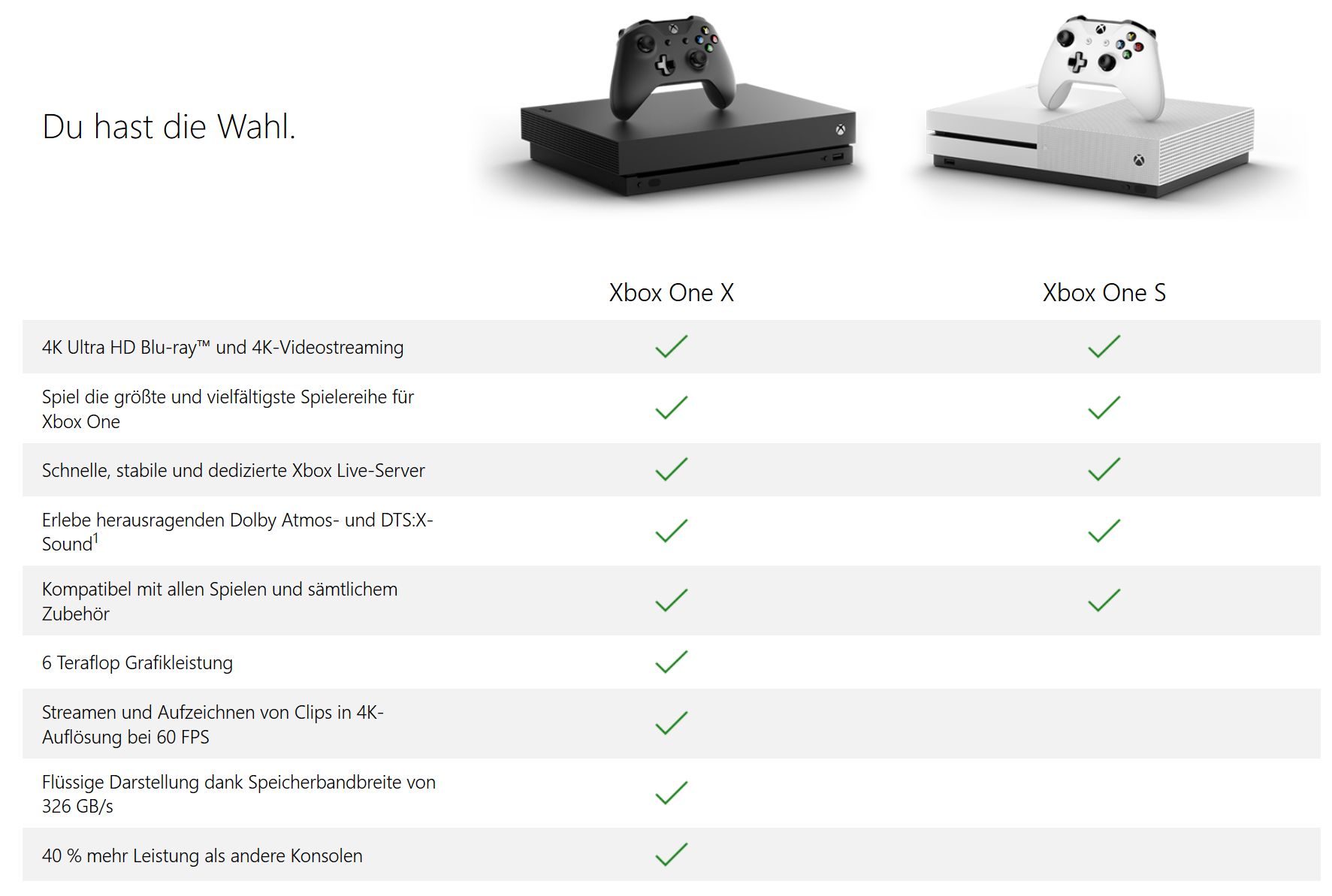 Чем отличается s. Xbox one s vs Xbox one x. Отличие Xbox one s от Xbox Series s. Различия Xbox one и Xbox one s. Как отличить Xbox one x от Xbox one s.