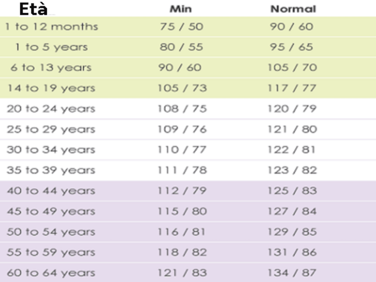 Давление 33 года мужчине. Норма давления по возрастам у женщин таблица 40 лет. Артериальное давление норма у женщин. Таблица артериального давления по возрасту у женщин. Норма давления у мужчин по возрасту таблица показателей.