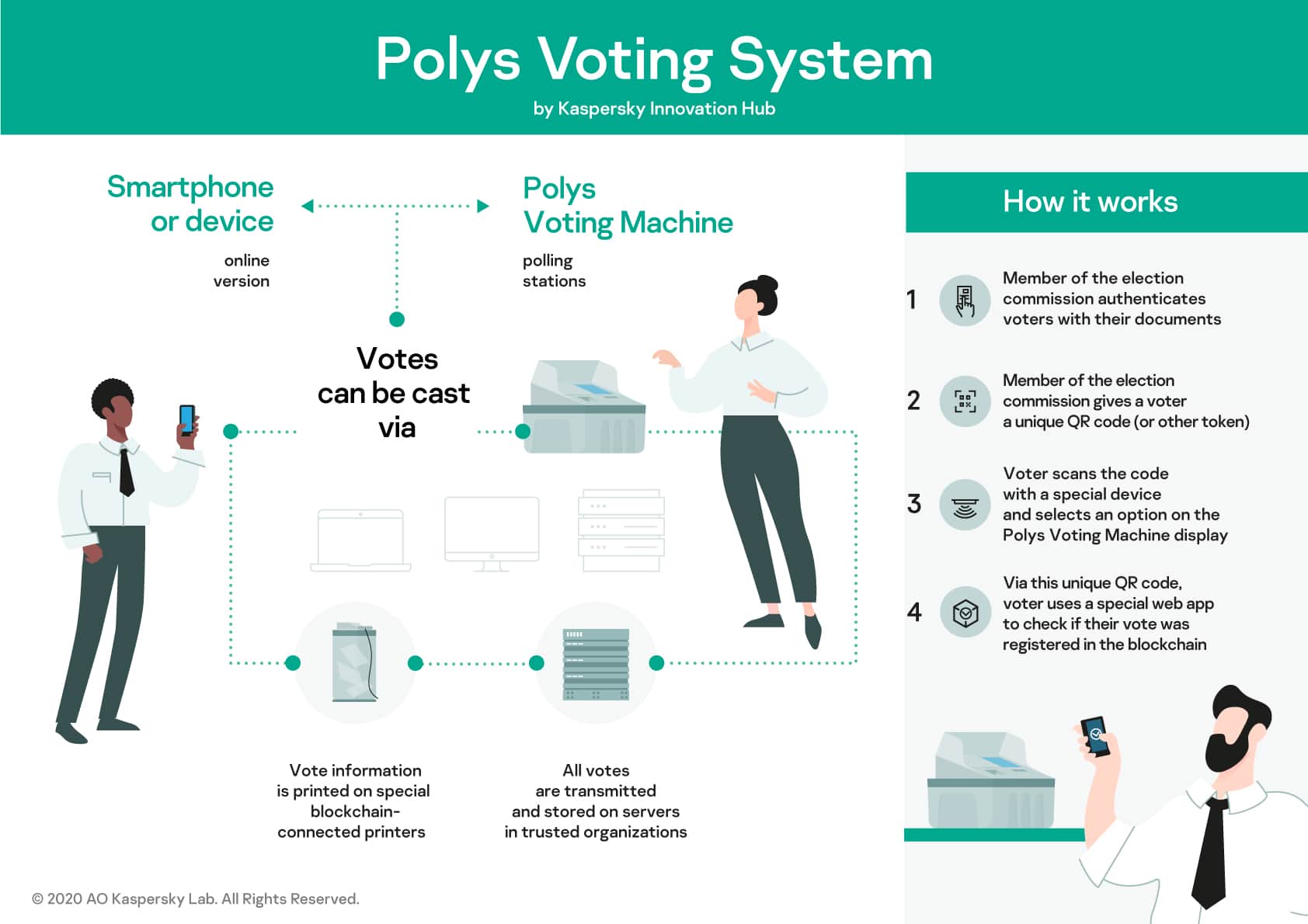 Vote system