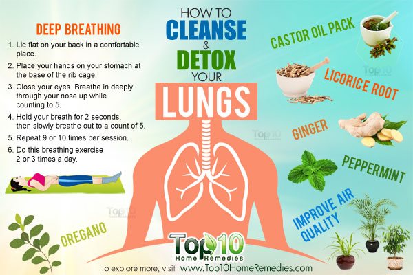 how to cleanse and detox your lungs